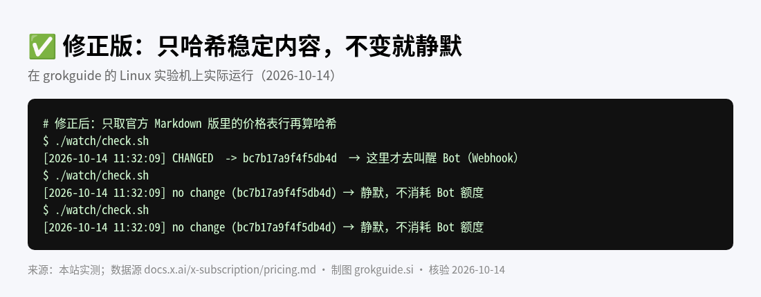 修正后