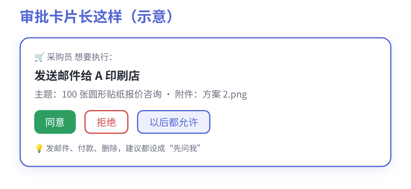 示意图:审批卡片(同意 / 拒绝 / 以后都允许)