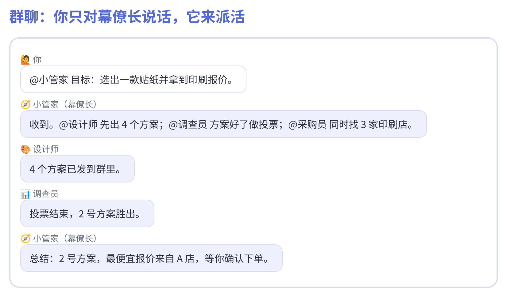 示意图:群聊里幕僚长派活