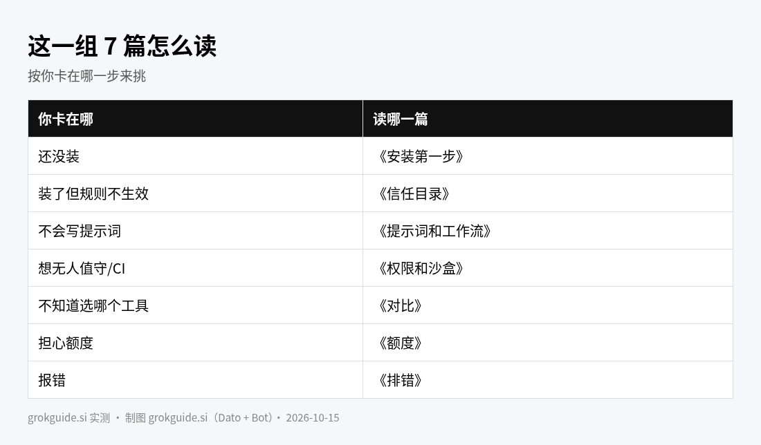 7 篇导读