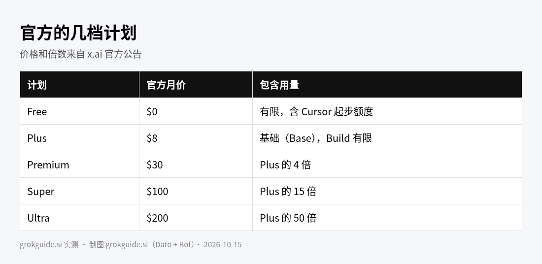 计划表