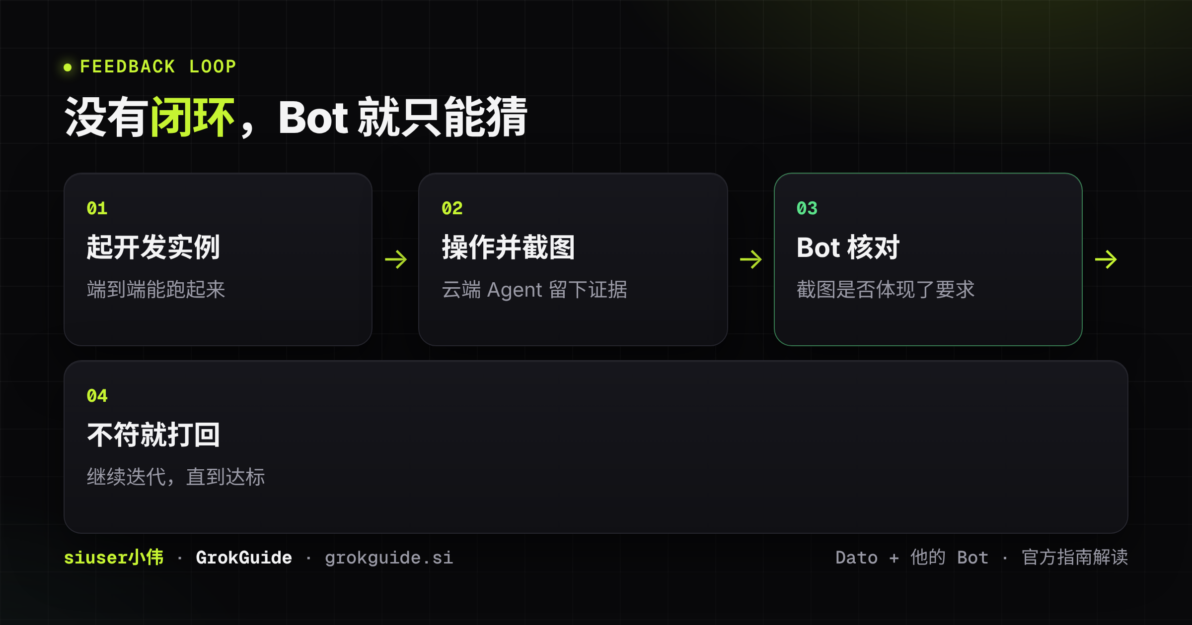 没有闭环,Bot 就只能猜
