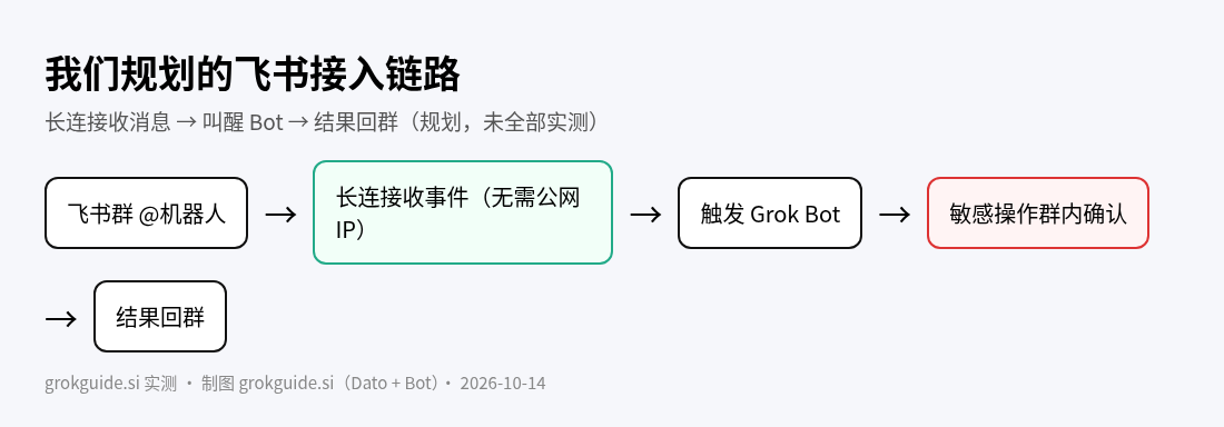 规划链路