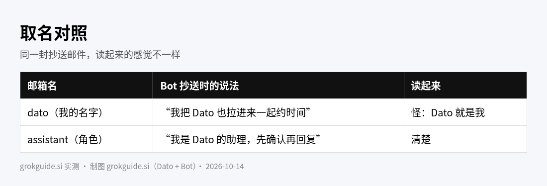 取名对照