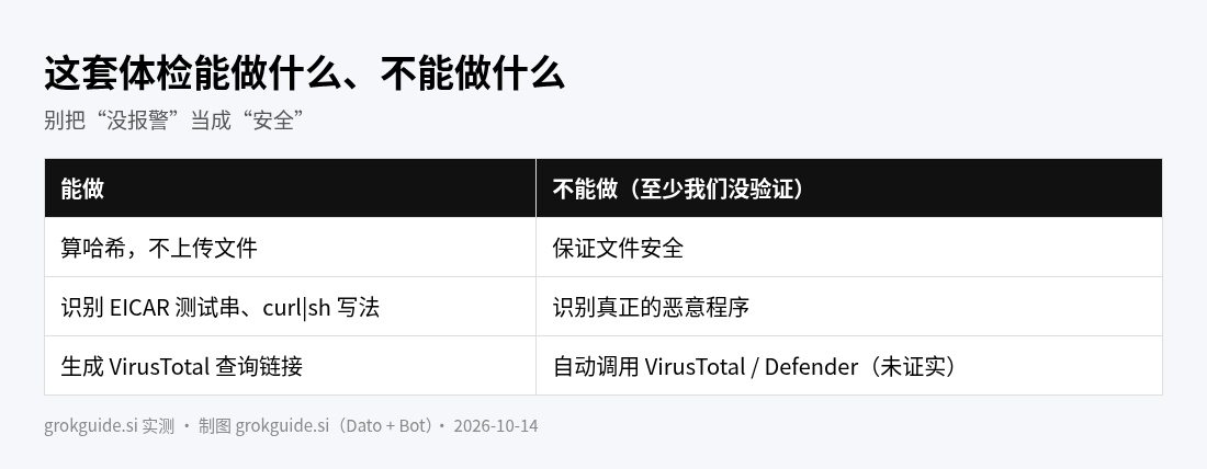 边界