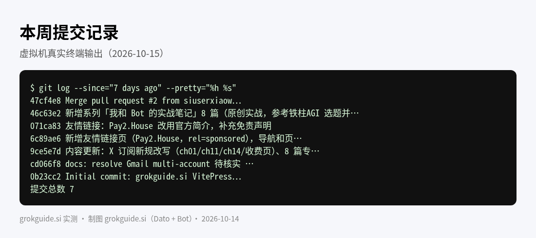 本周提交