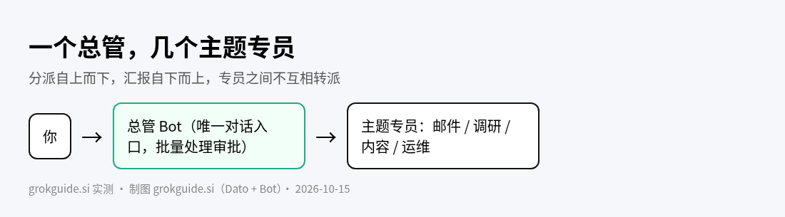 结构