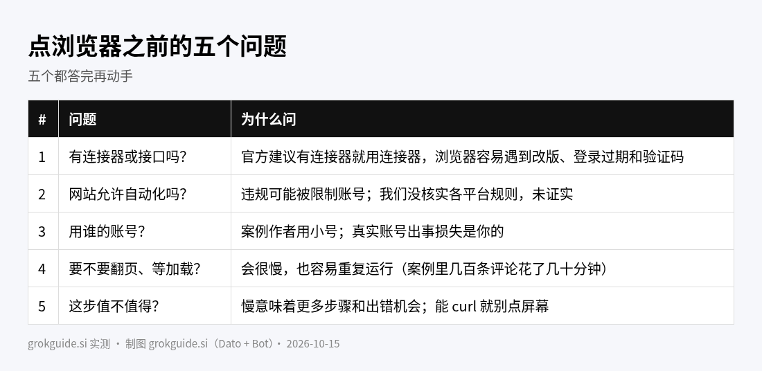 五个问题