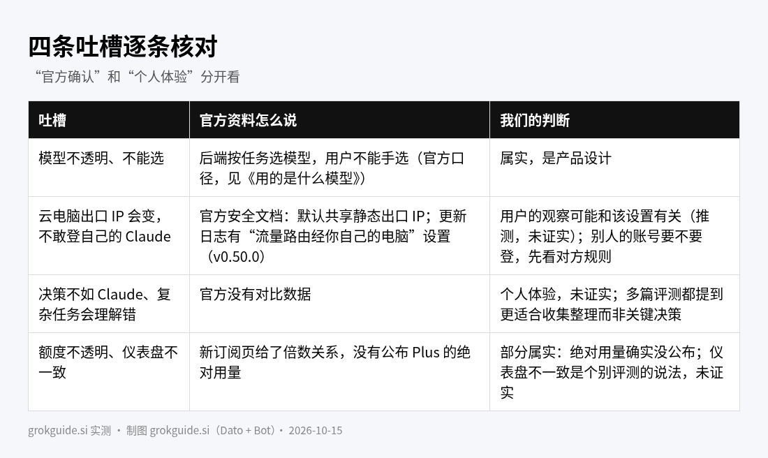 逐条核对