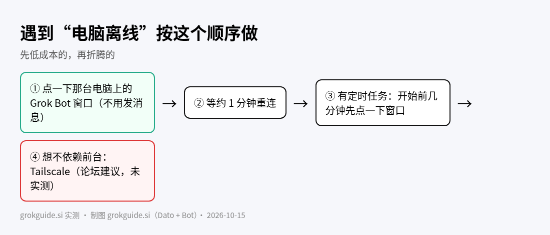 排查顺序