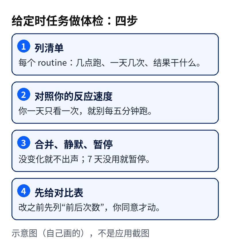 定时任务体检四步