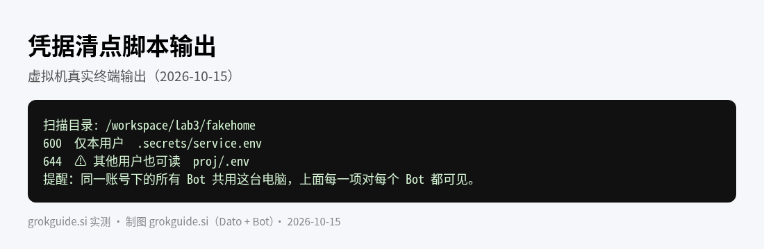 清点结果
