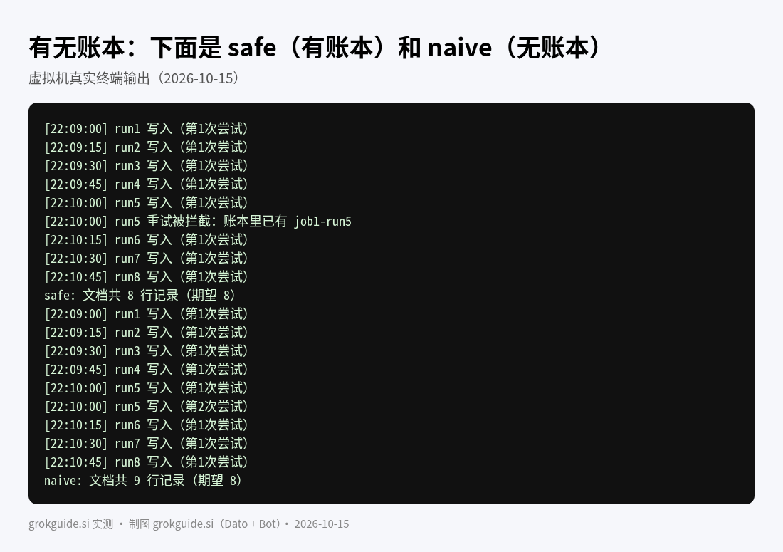 对比结果
