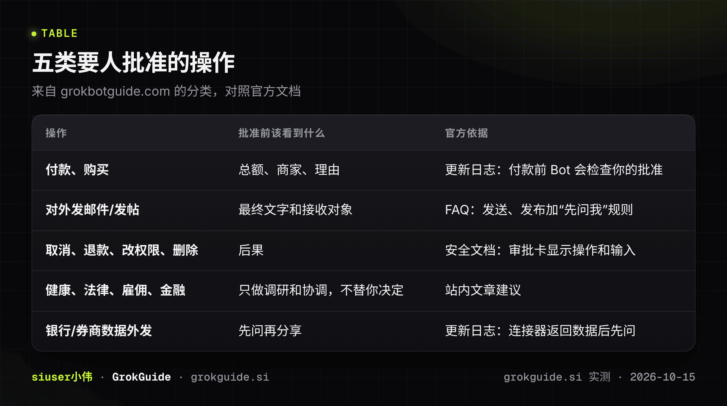 五类