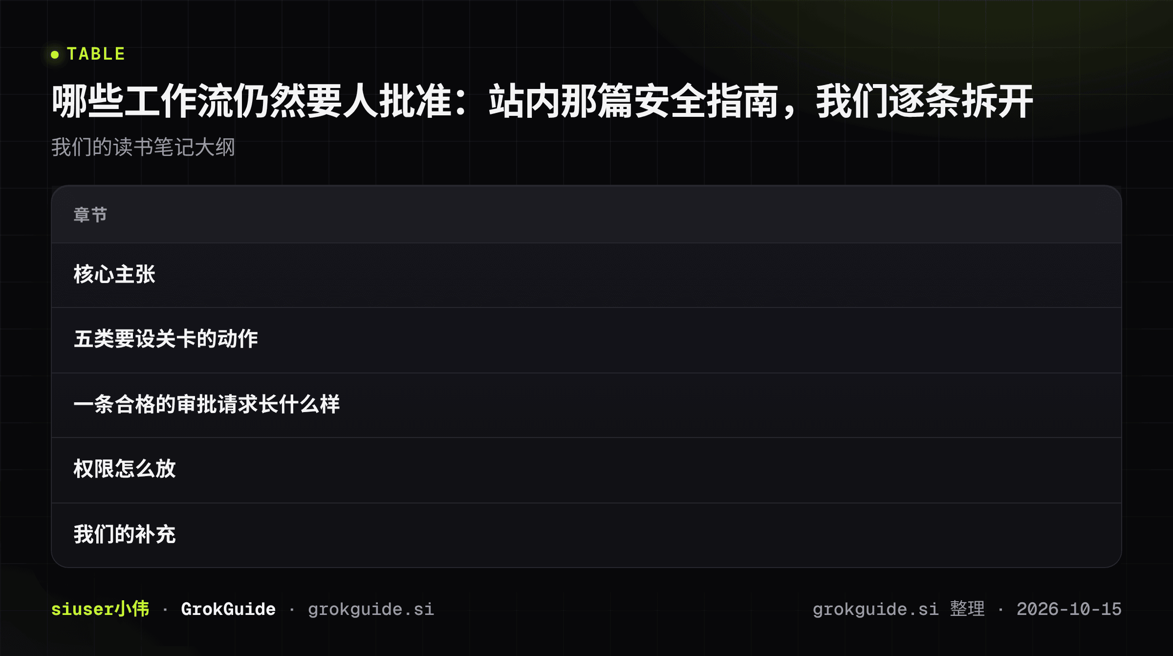 哪些工作流仍然要人批准:站内那篇安全指南,我们逐条拆开