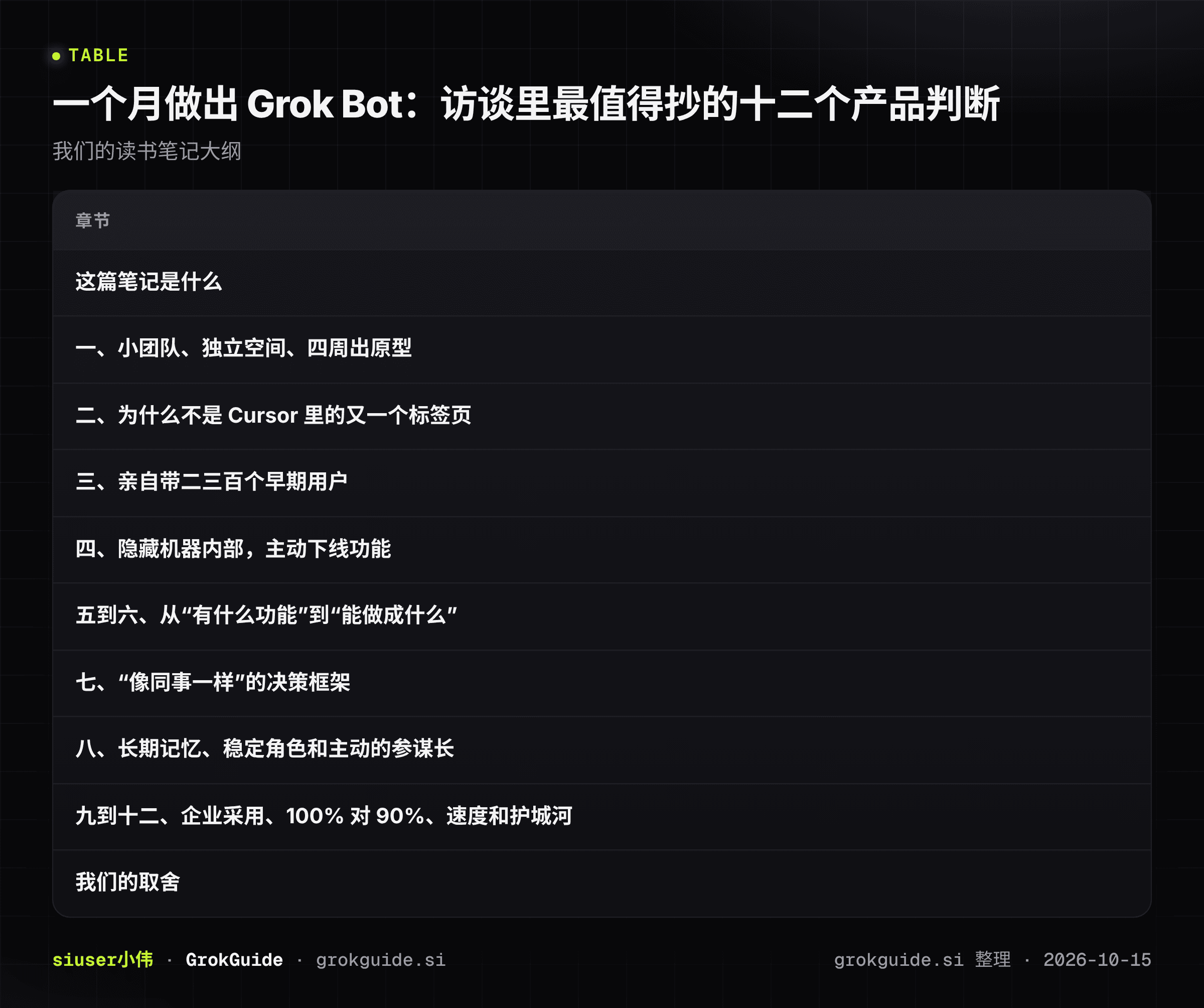 一个月做出 Grok Bot:访谈里最值得抄的十二个产品判断(读书笔记)