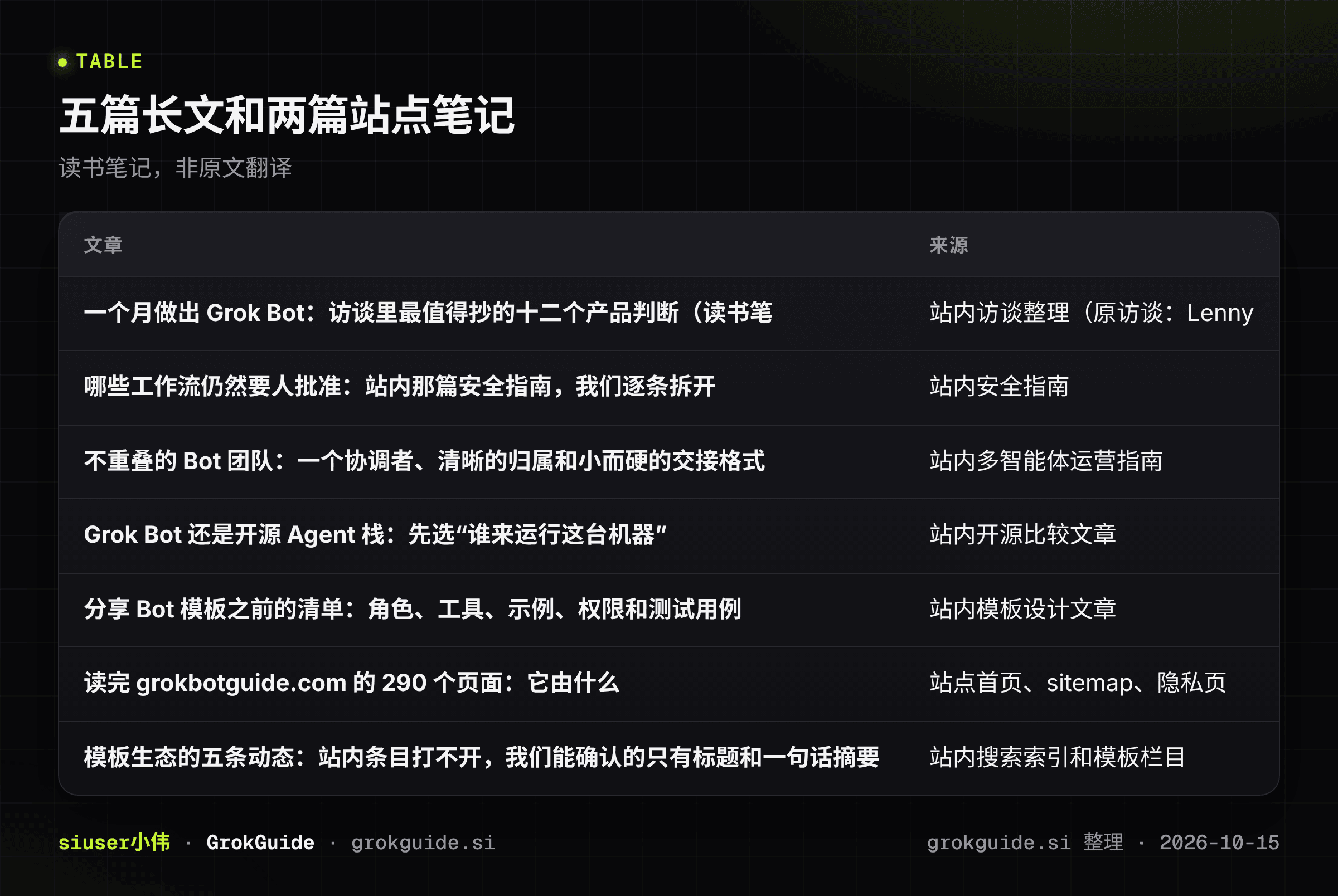 长文总览