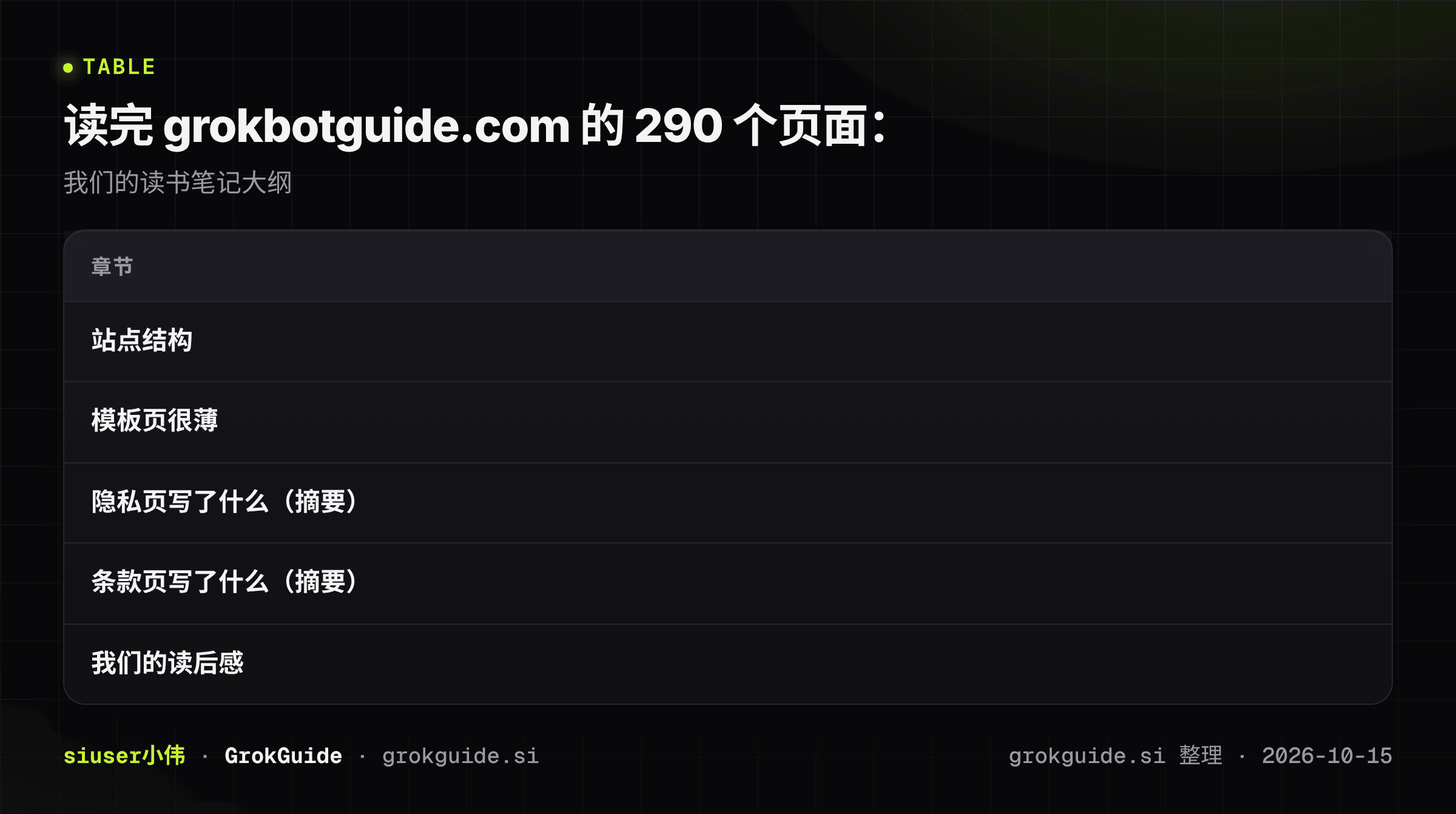 读完 grokbotguide.com 的 290 个页面：它由什么组成，隐私和条款写了什么