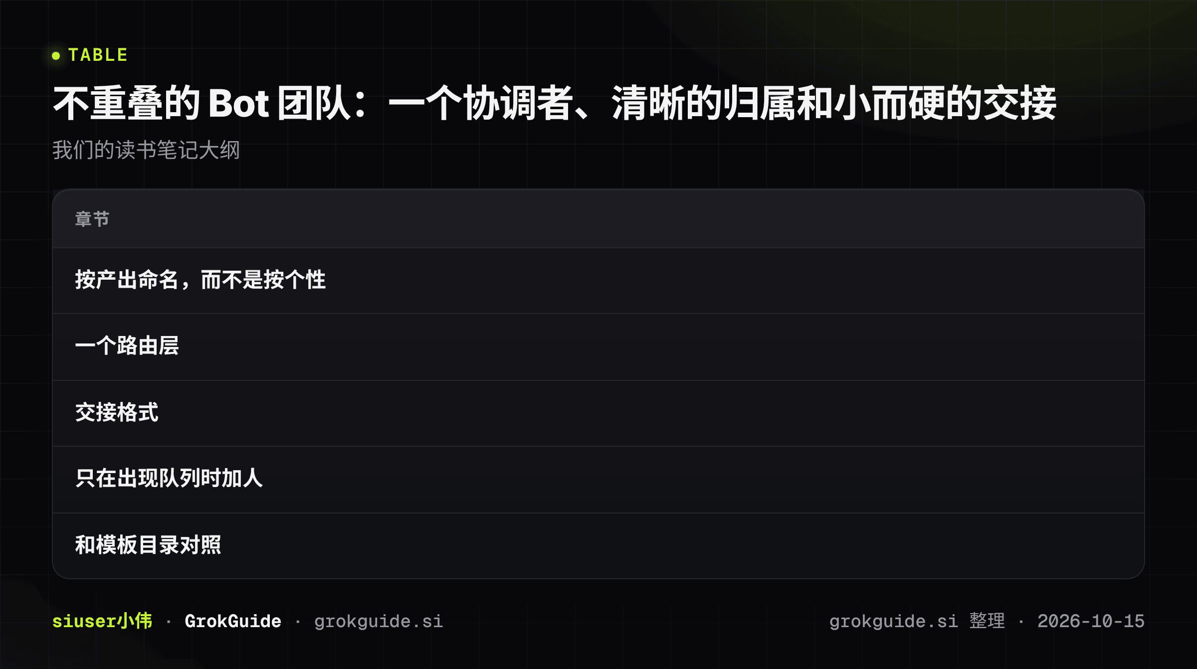 不重叠的 Bot 团队：一个协调者、清晰的归属和小而硬的交接格式