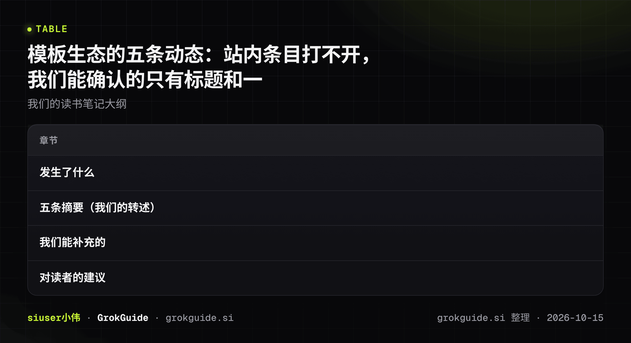 模板生态的五条动态:站内条目打不开,我们能确认的只有标题和一句话摘要