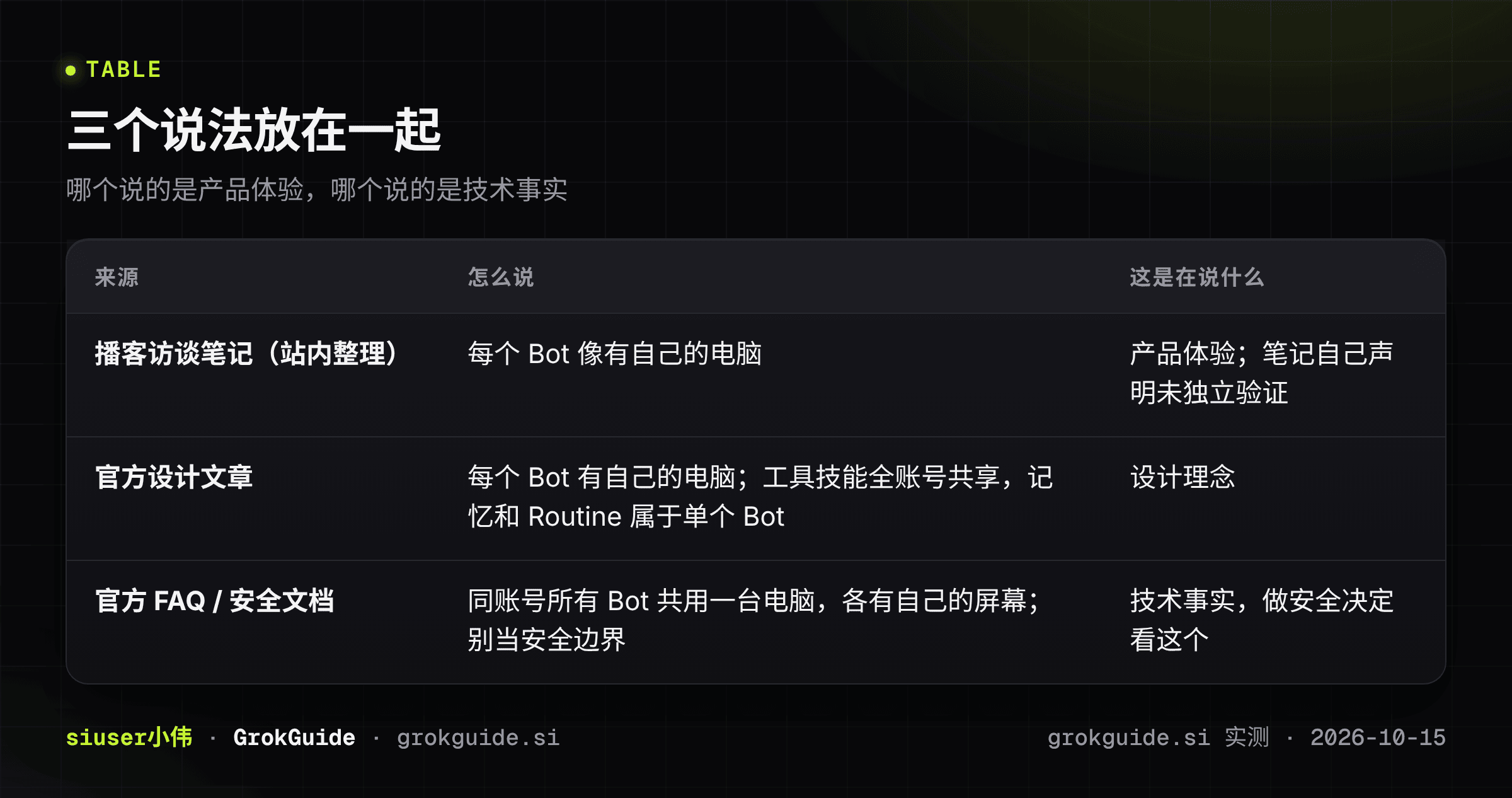 三个说法