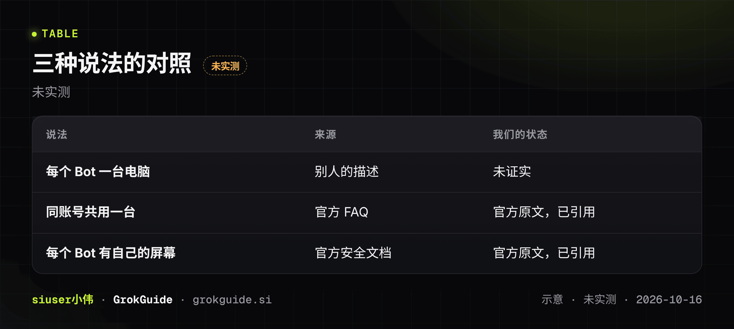 三种说法的对照