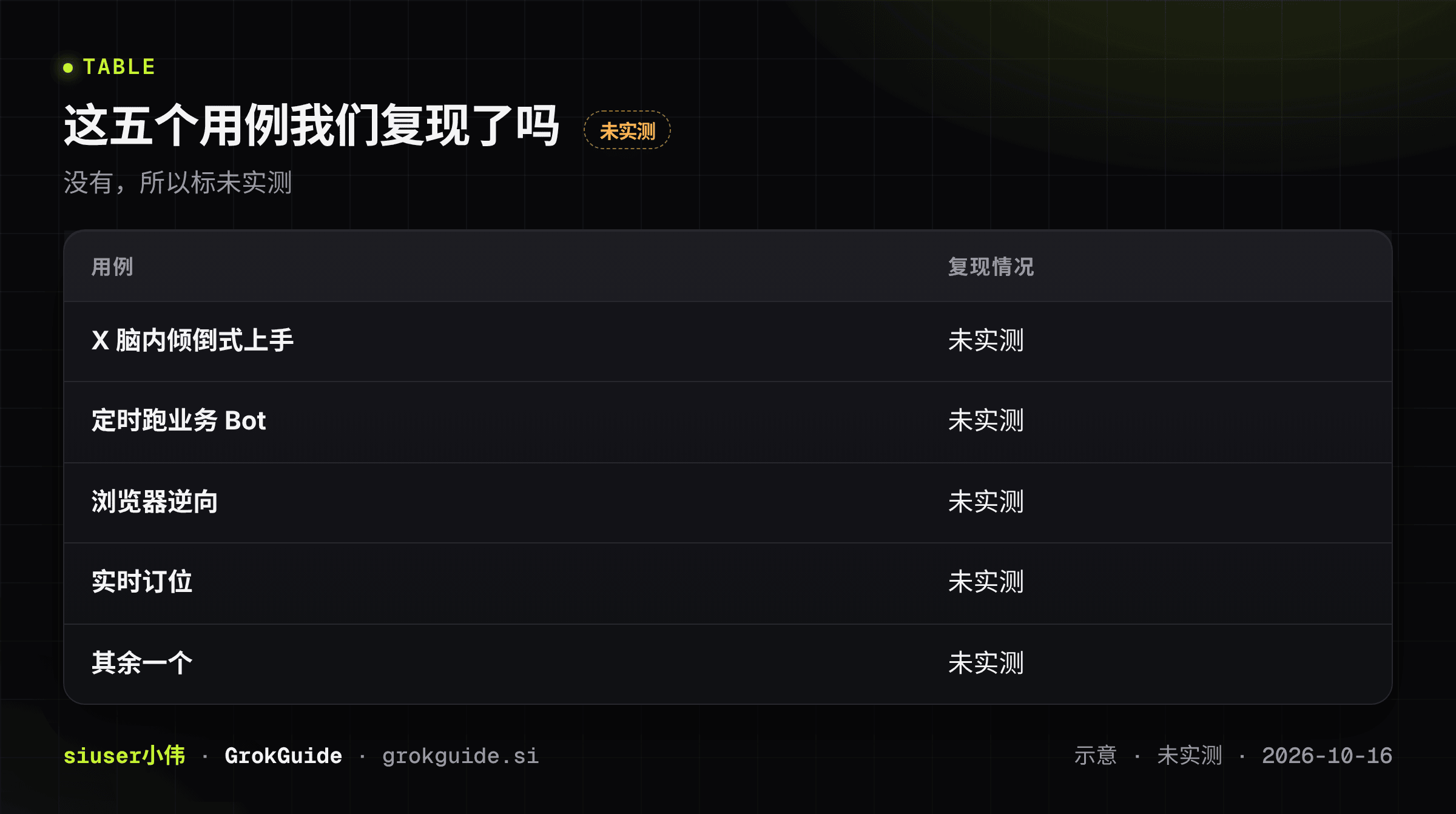这五个用例我们复现了吗