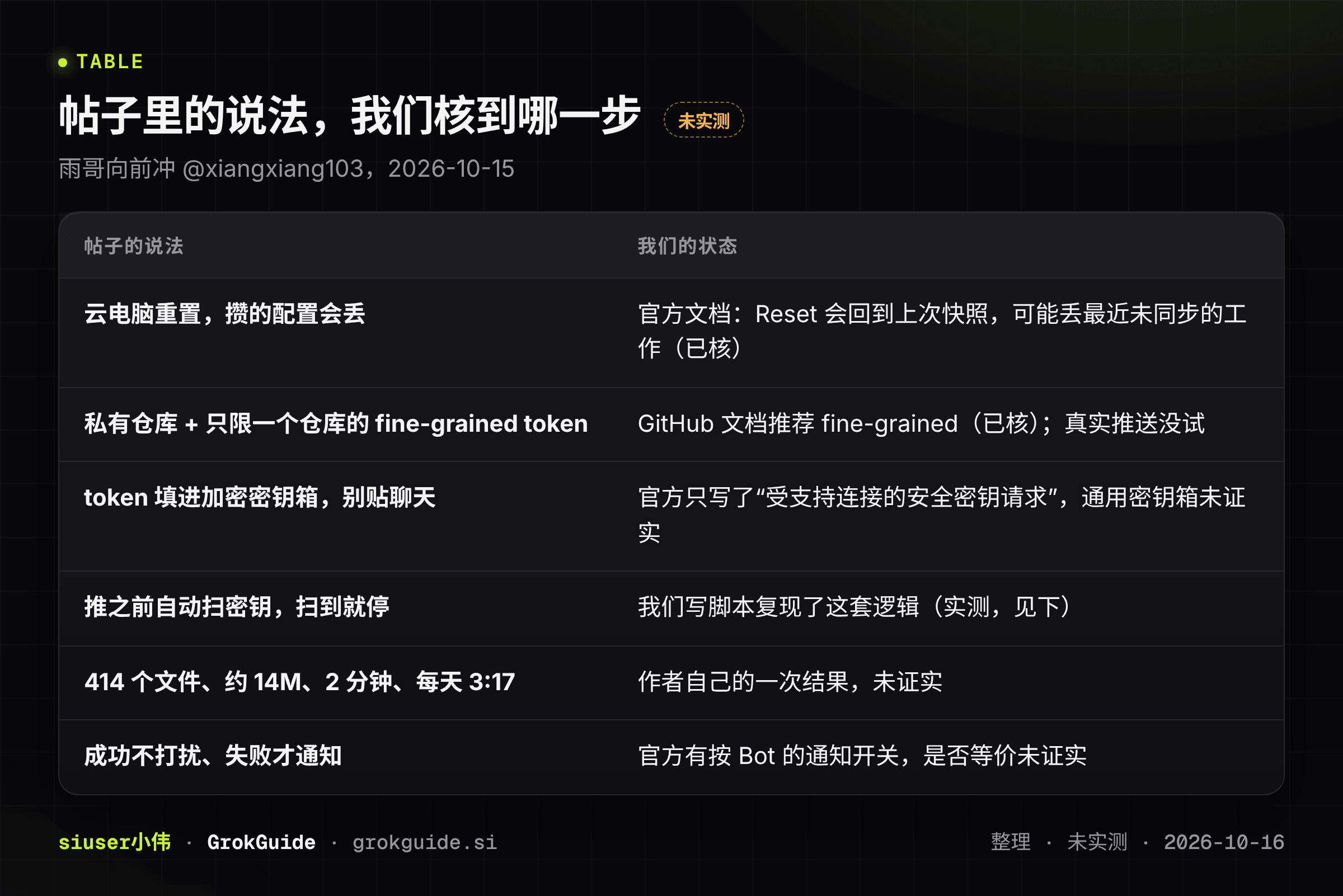 帖子里的说法,我们核到哪一步