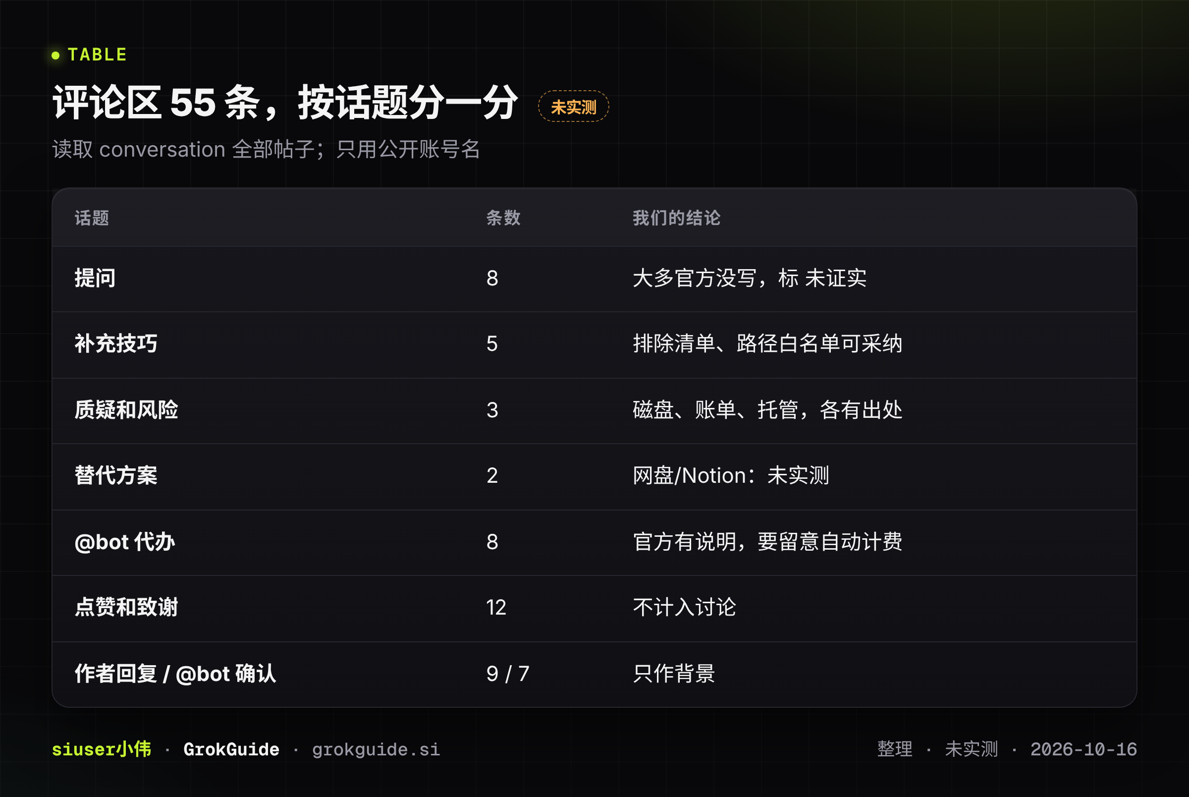 评论区话题分布