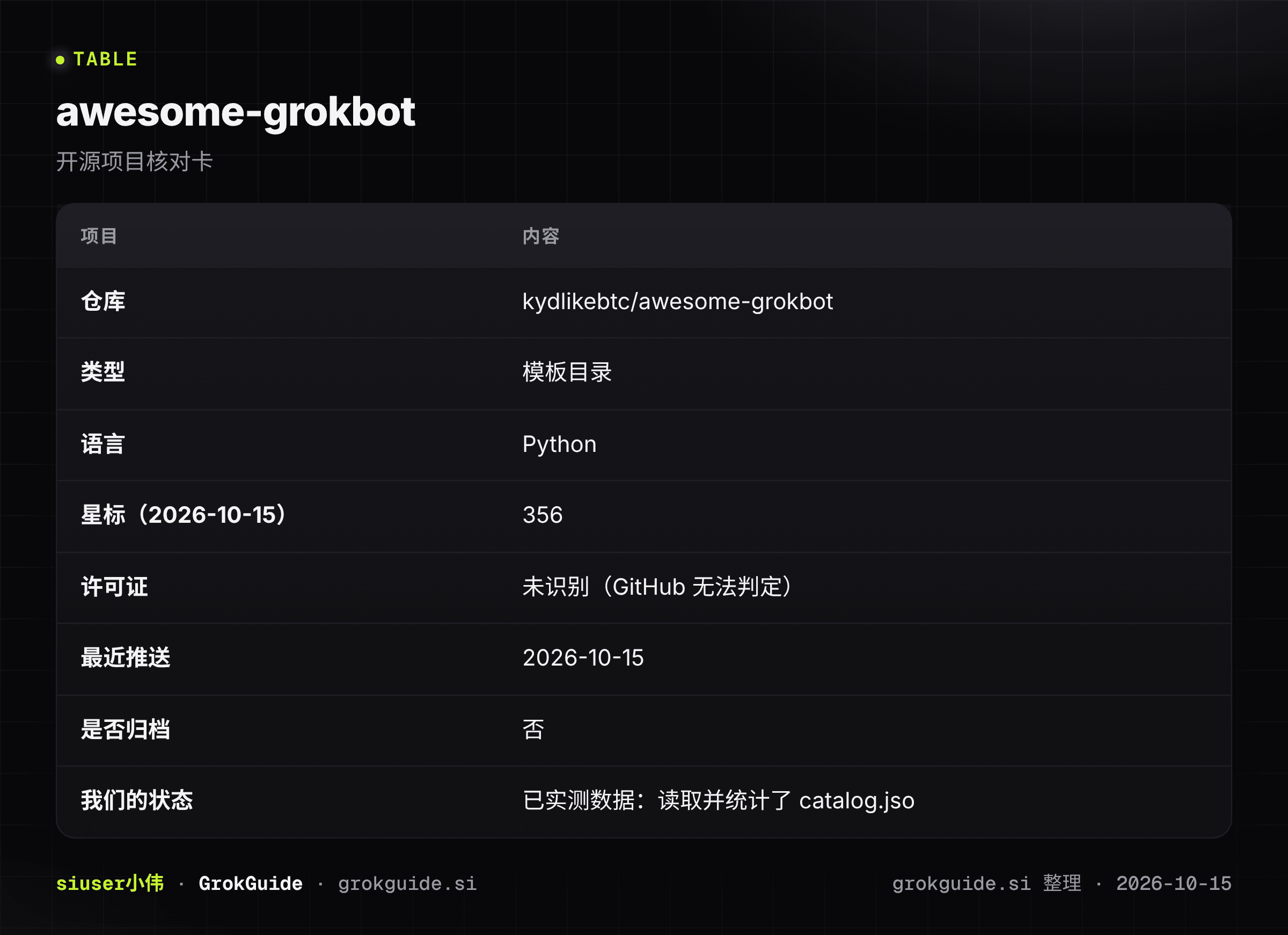 awesome-grokbot核对卡