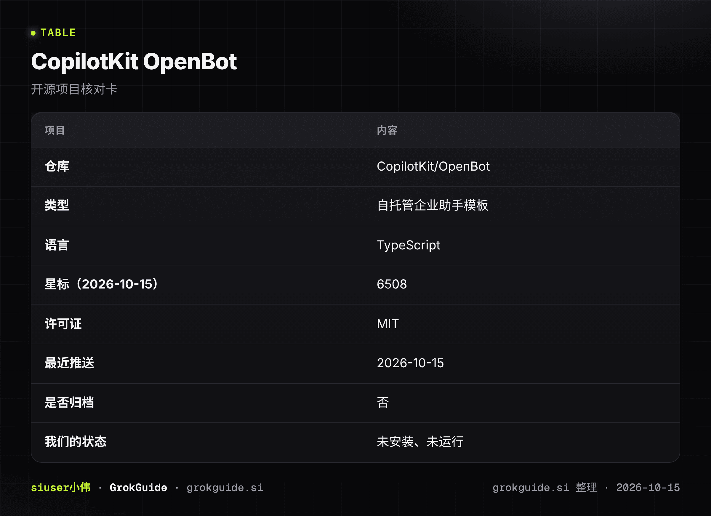 CopilotKit OpenBot核对卡