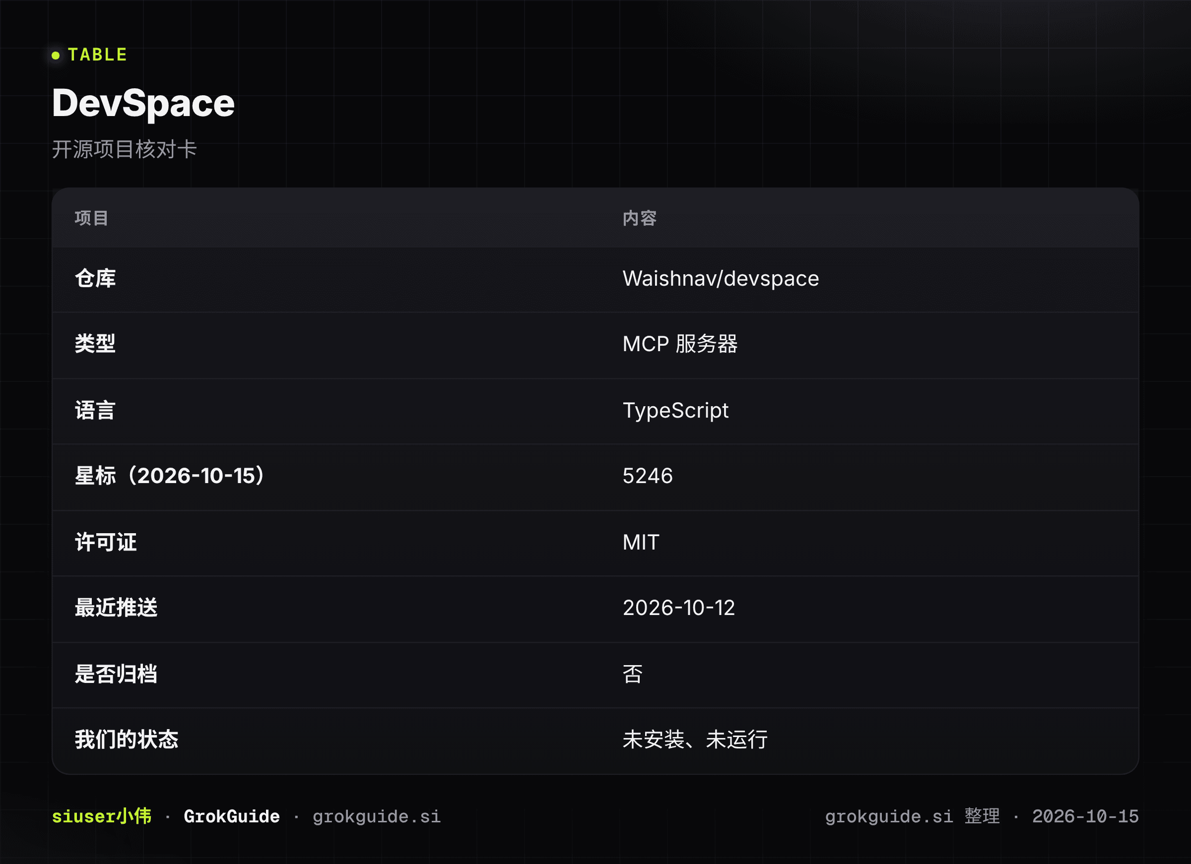 DevSpace核对卡