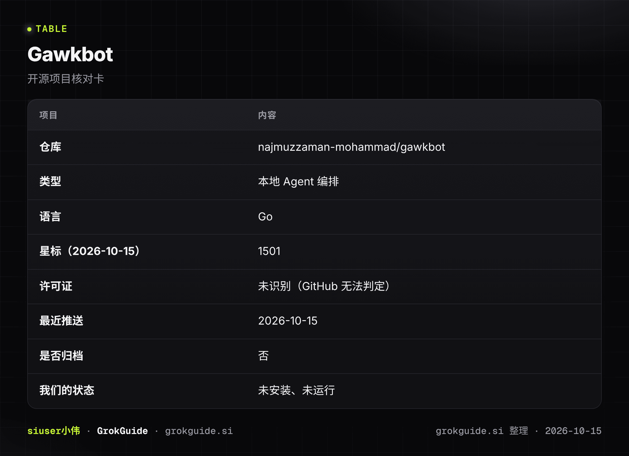 Gawkbot核对卡