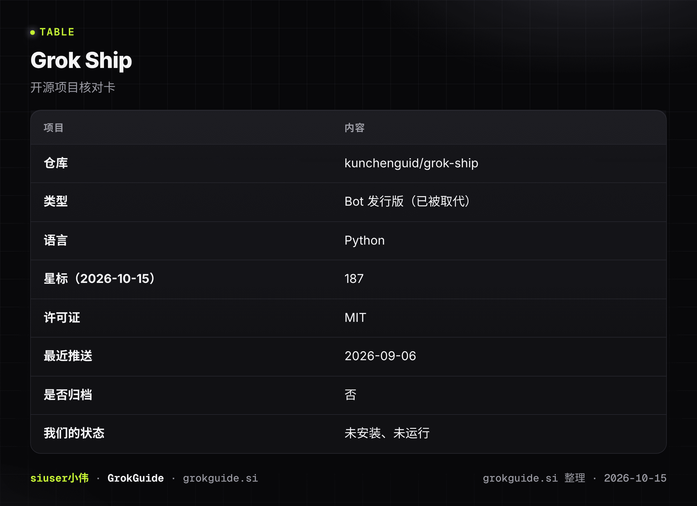 Grok Ship核对卡