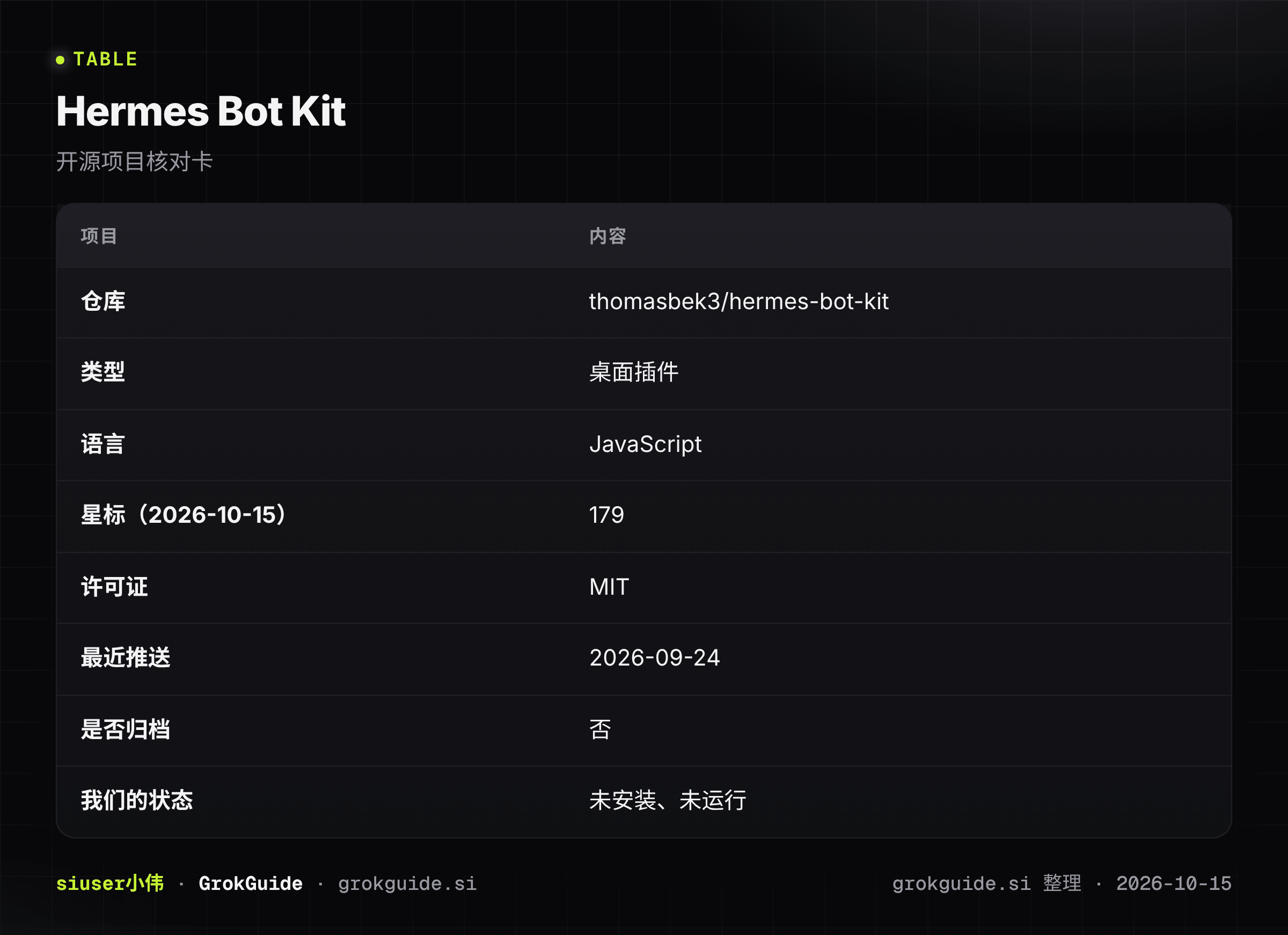 Hermes Bot Kit核对卡