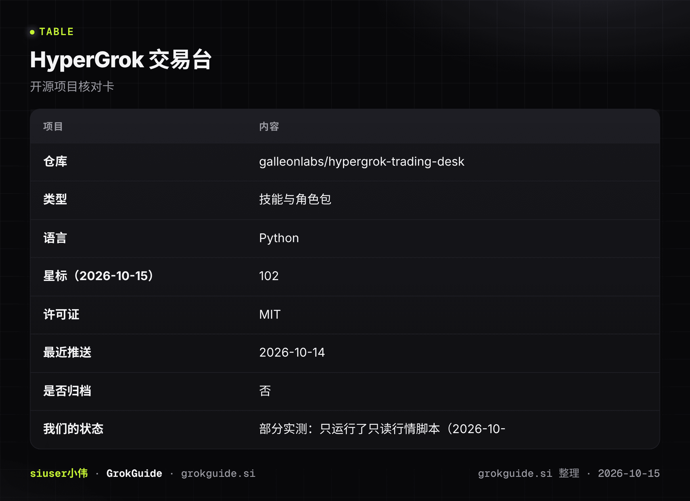 HyperGrok 交易台核对卡