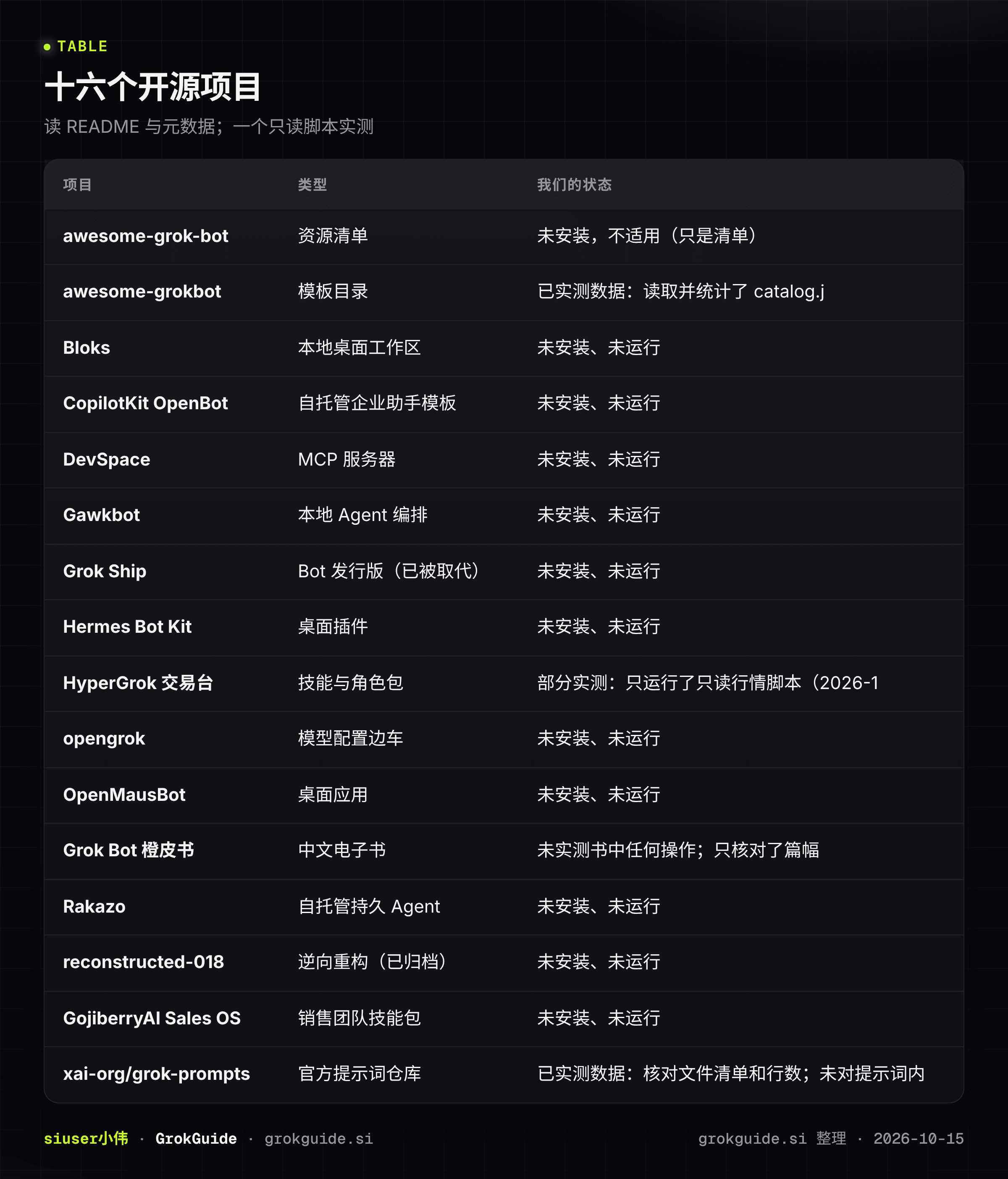 开源项目总览