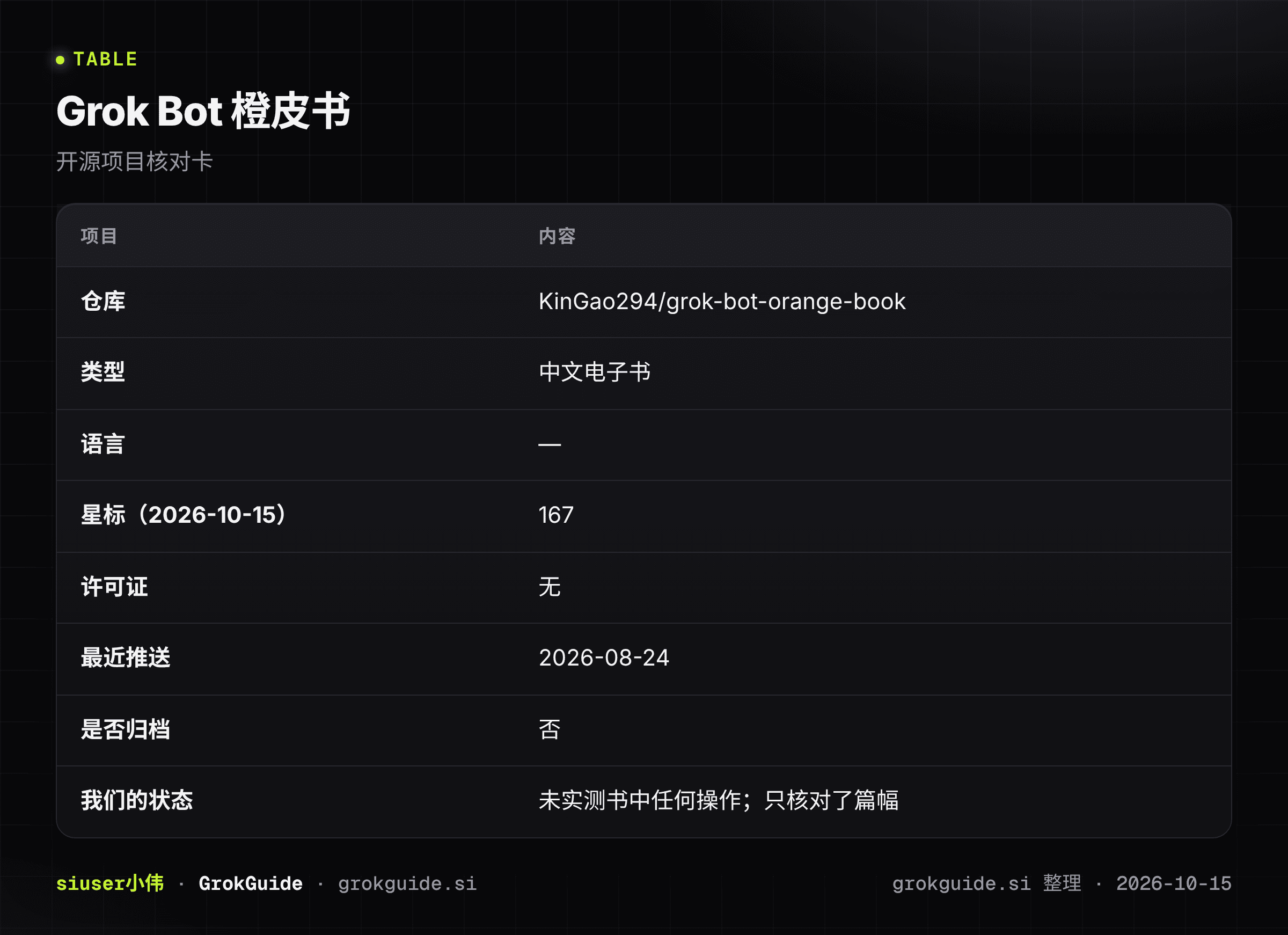 Grok Bot 橙皮书核对卡