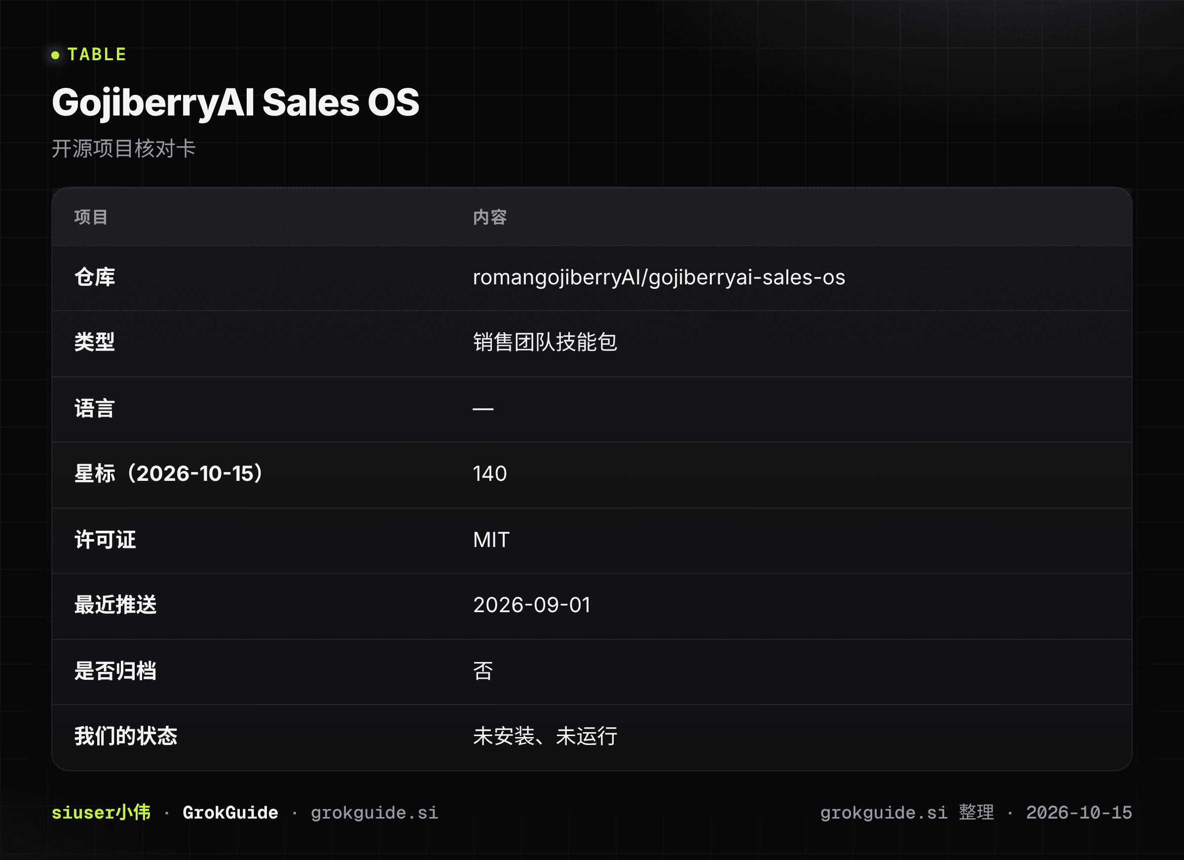 GojiberryAI Sales OS核对卡