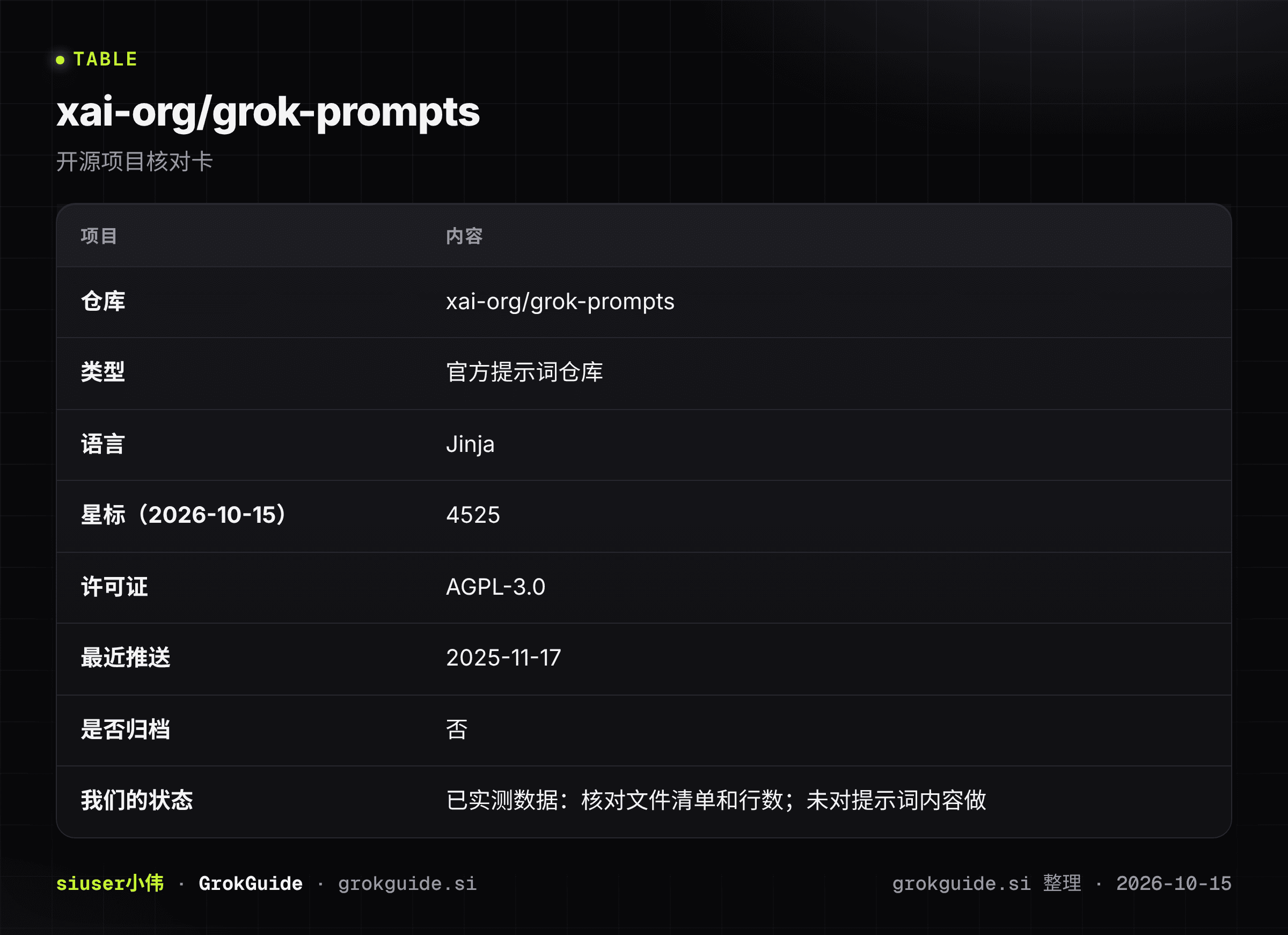 xai-org/grok-prompts核对卡