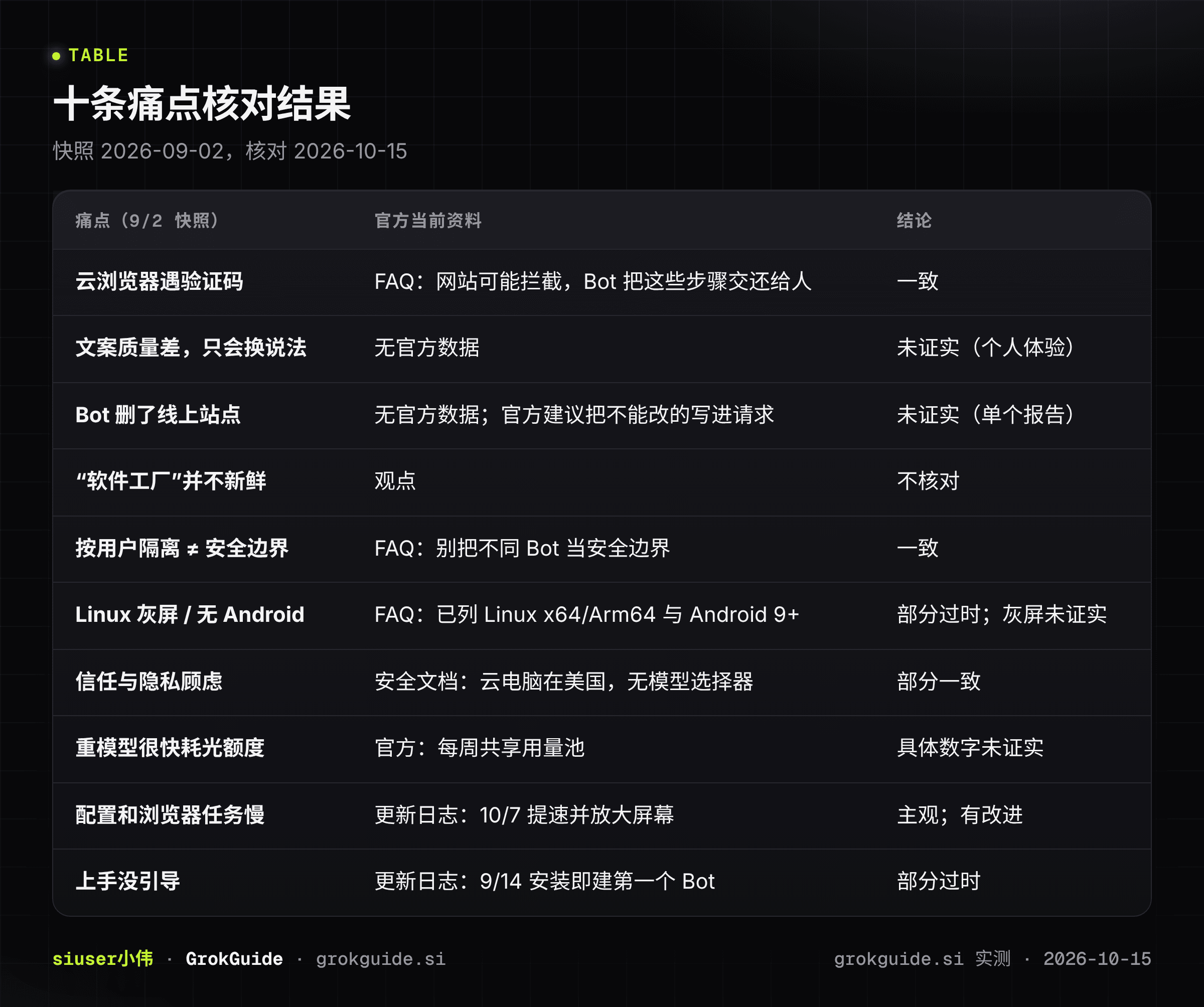 核对表