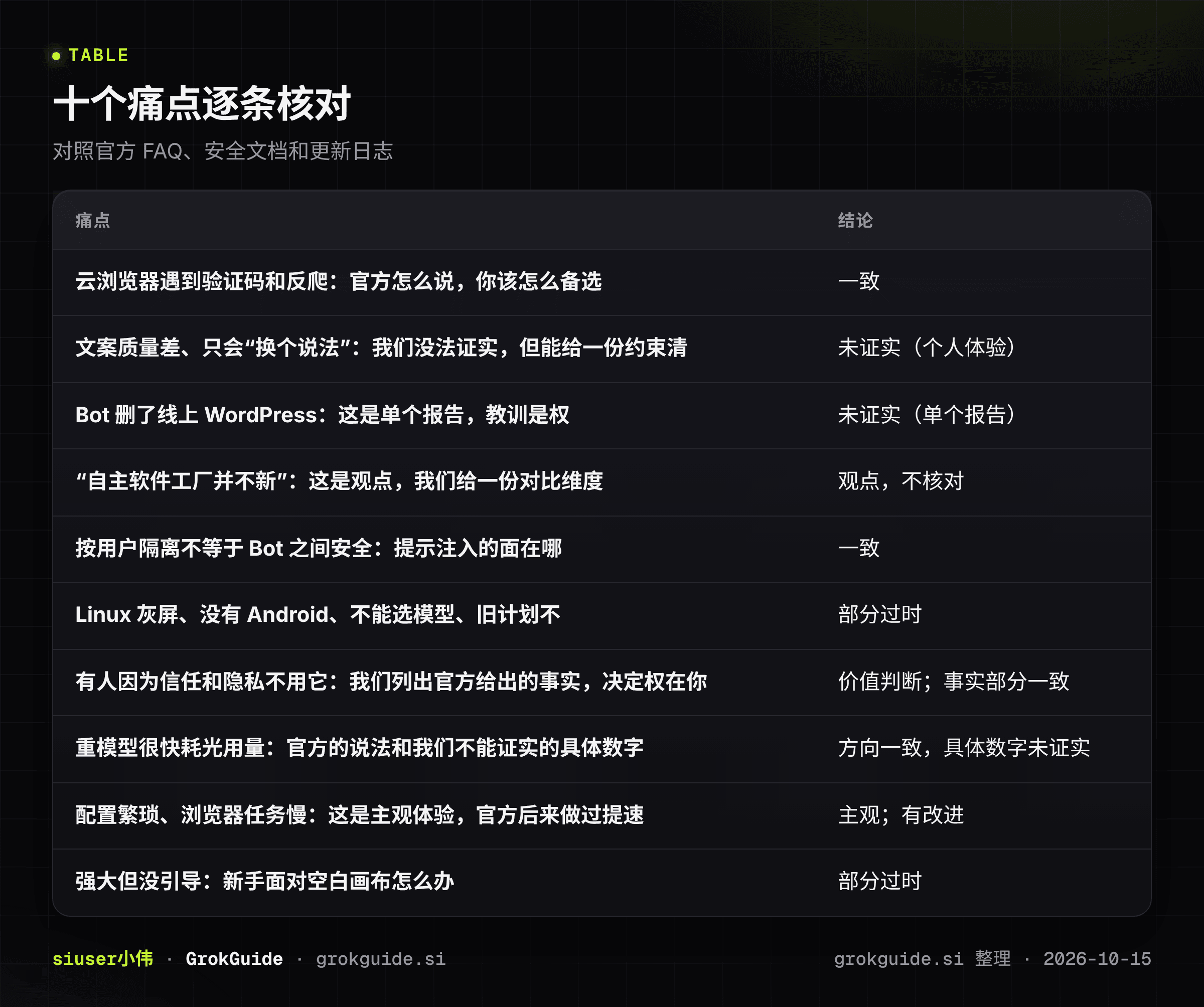 痛点总览
