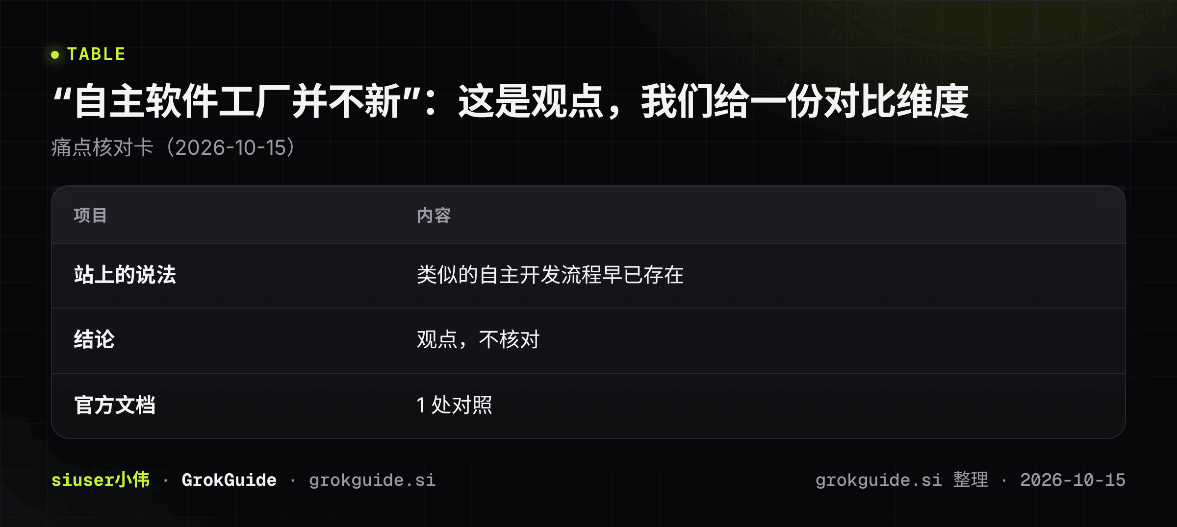 “自主软件工厂并不新”：这是观点，我们给一份对比维度