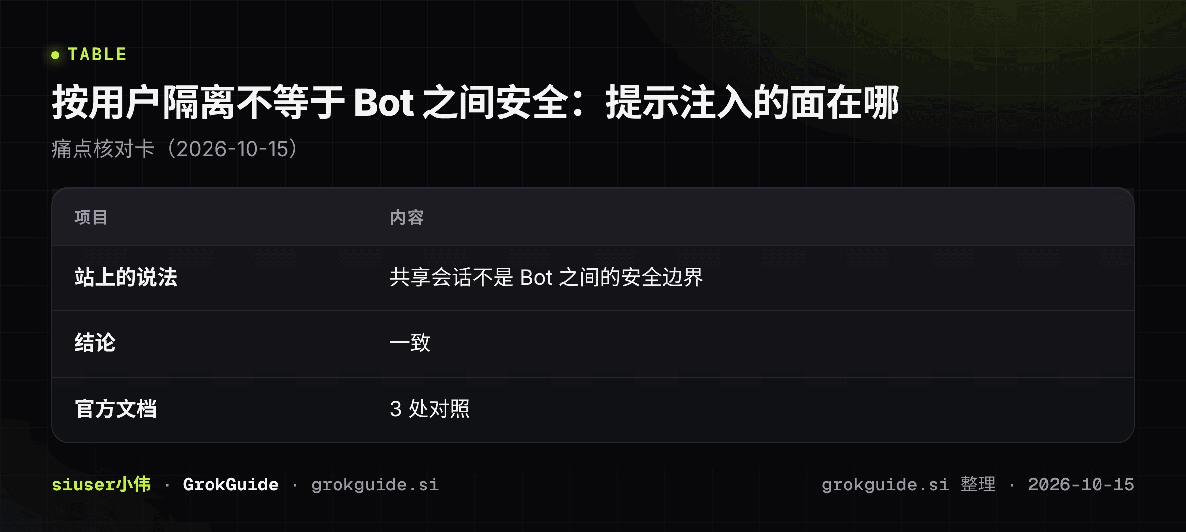 按用户隔离不等于 Bot 之间安全：提示注入的面在哪