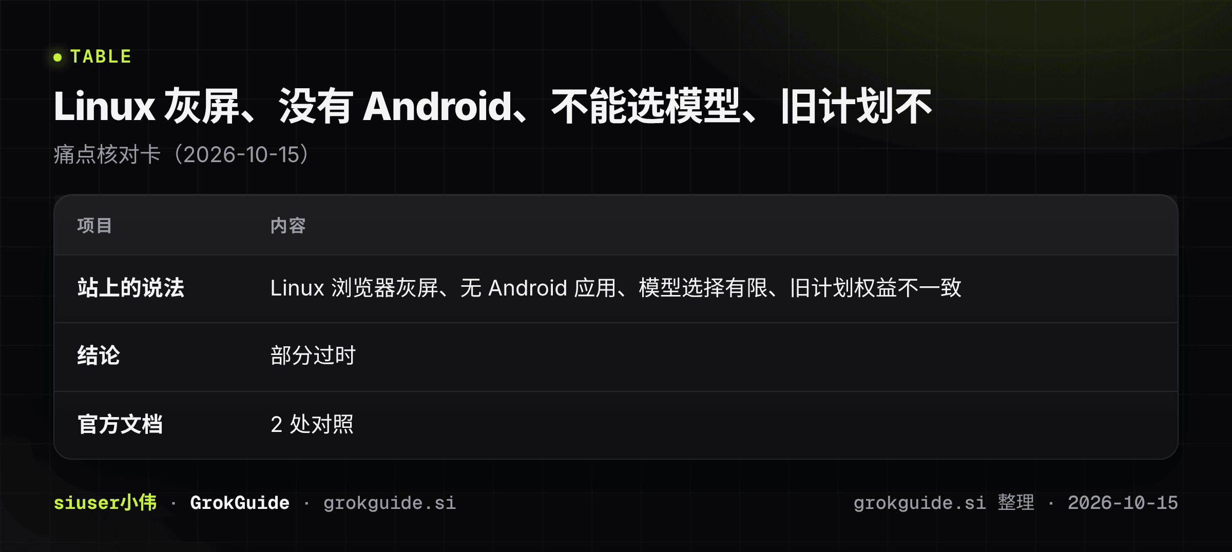 Linux 灰屏、没有 Android、不能选模型、旧计划不一致:哪些已经变了