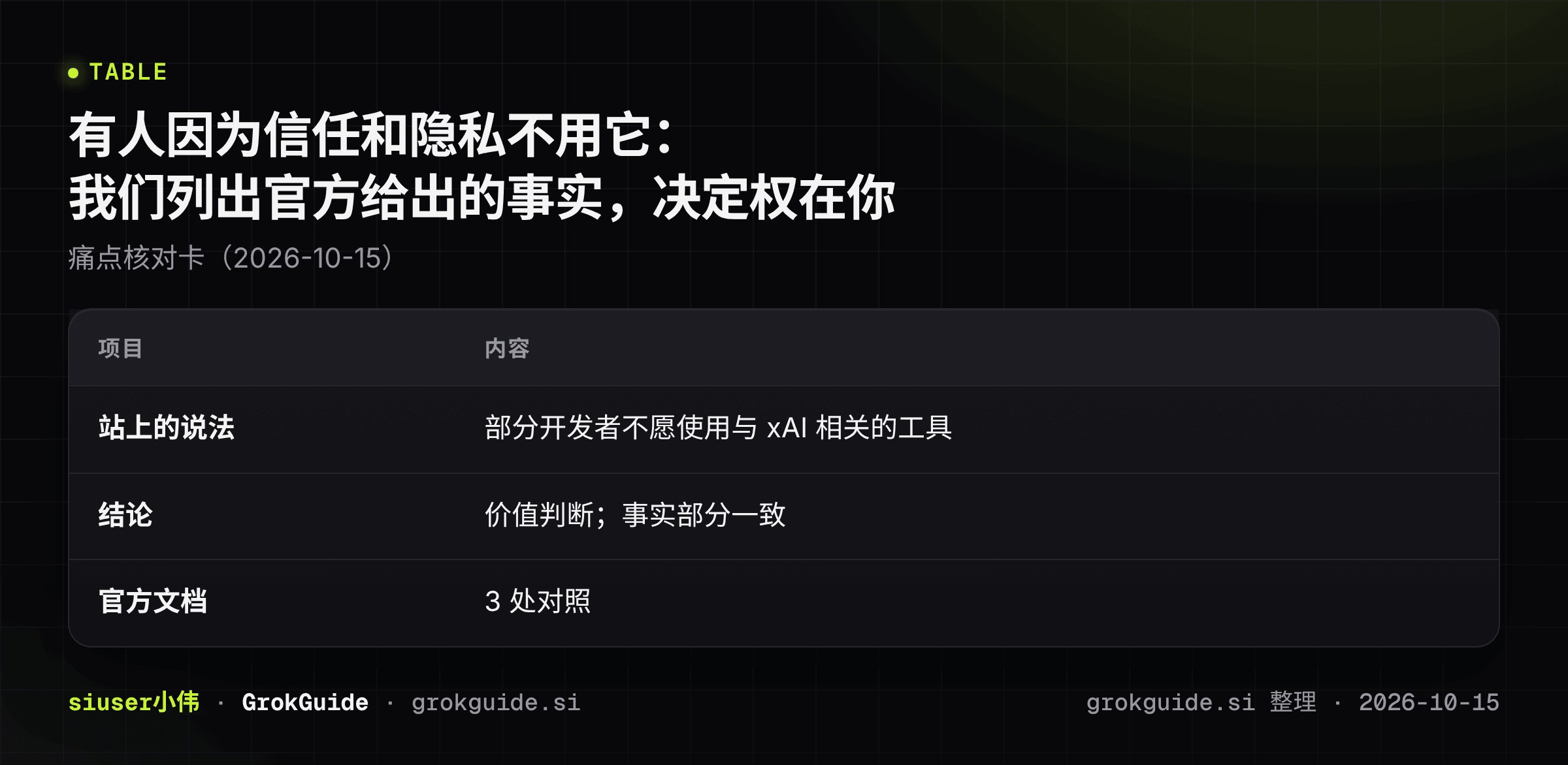 有人因为信任和隐私不用它：我们列出官方给出的事实，决定权在你