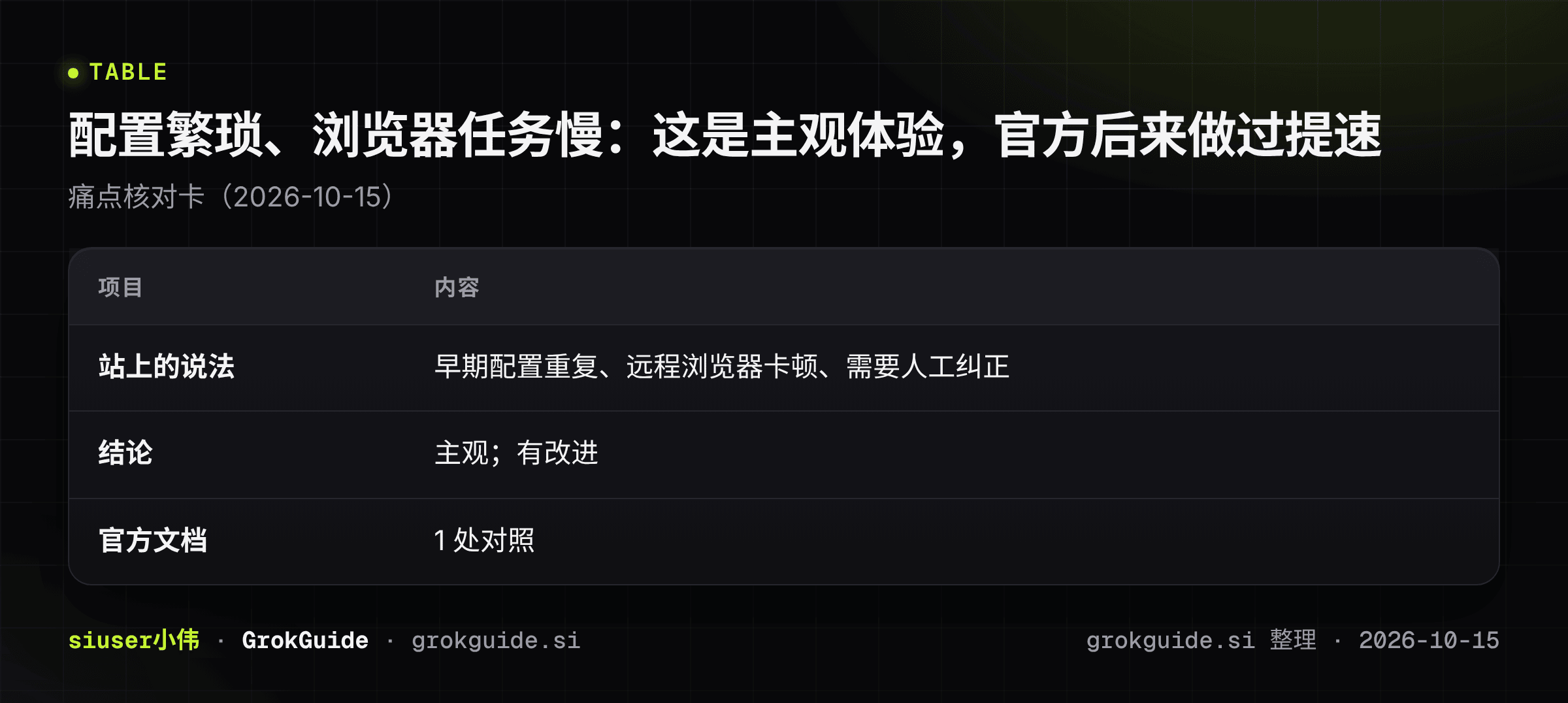 配置繁琐、浏览器任务慢：这是主观体验，官方后来做过提速