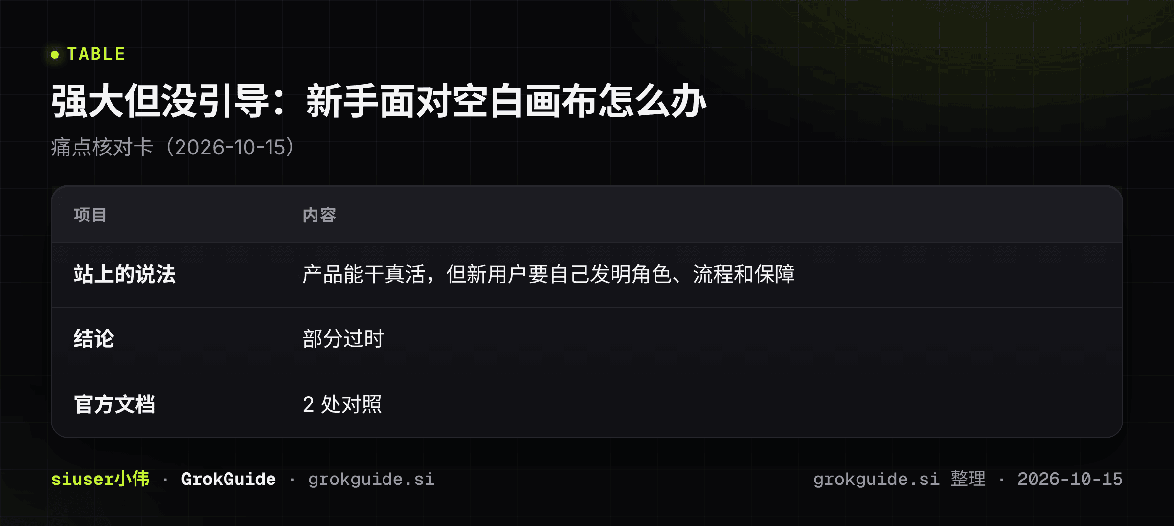 强大但没引导：新手面对空白画布怎么办