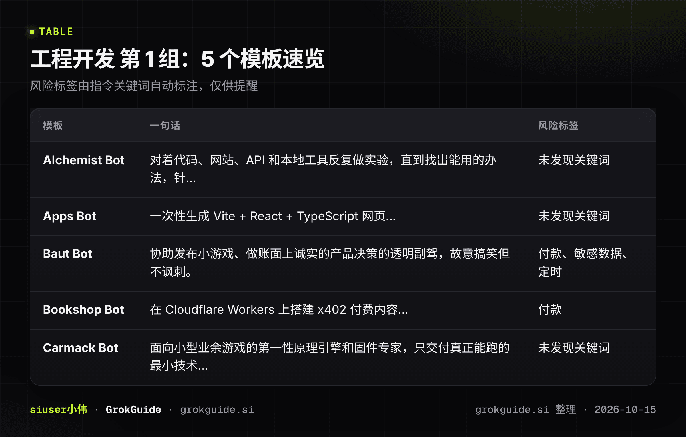 工程开发第1组速览