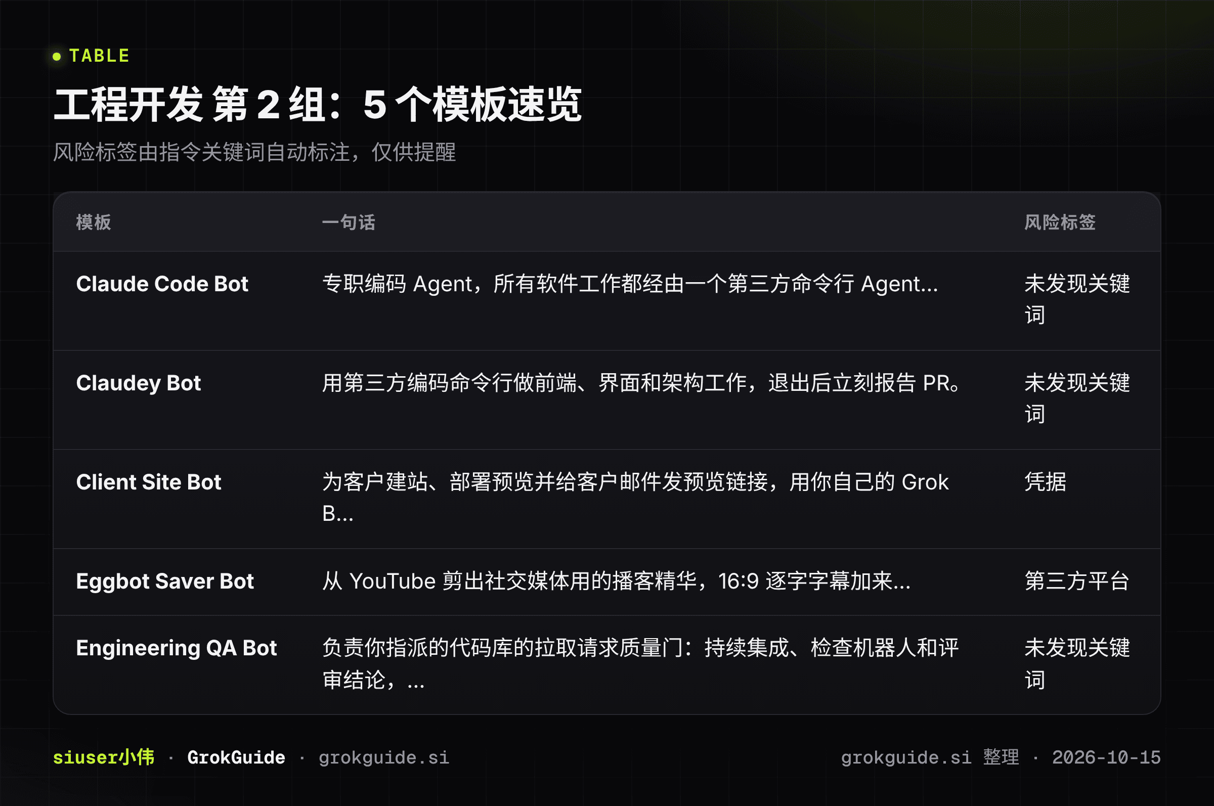 工程开发第2组速览